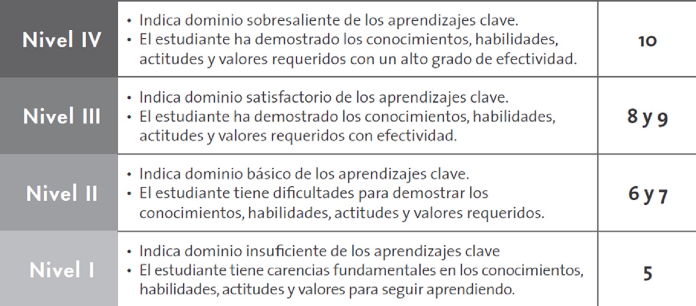 El Big Data - ¡Qué no te engañe el maestro! Así llenará las nuevas boletas  y cuadernillos de evaluación en primaria